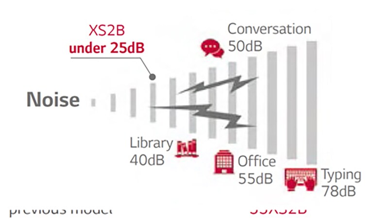 Fan-less Noise Reduction2