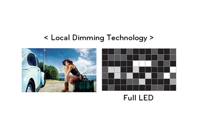 Clear & Vivid Picture<br>(Dynamic CR : 500,000 : 1)<br>2