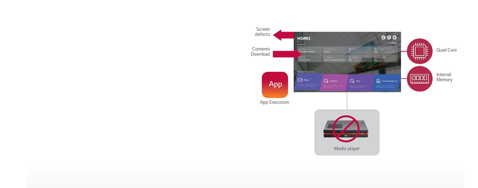 High-Performance SoC with webOS<br>1