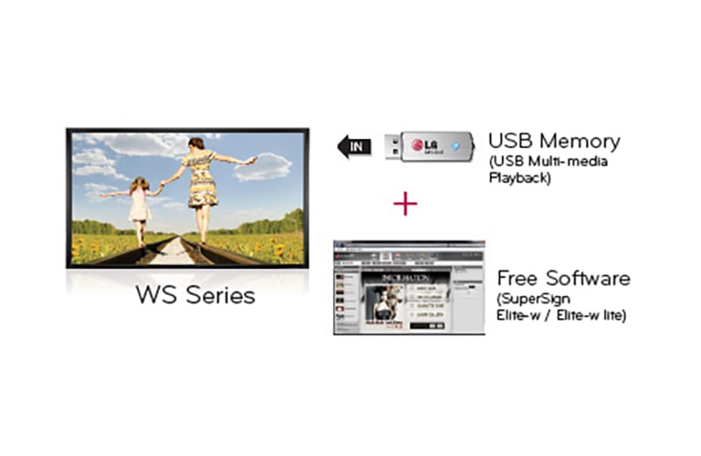 Integrated Media Player Solution<br>(WS Series)2
