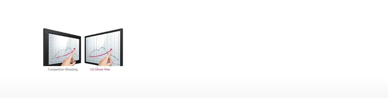 Ghost-Free Multi-Touch1