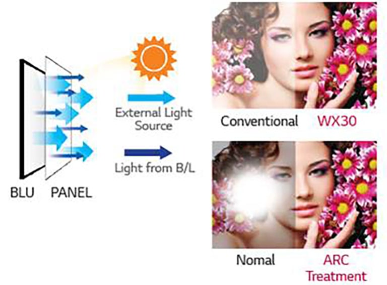 High Brightness Display2