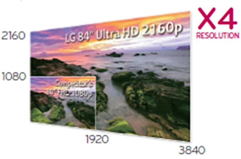 84" Interactive White Board2