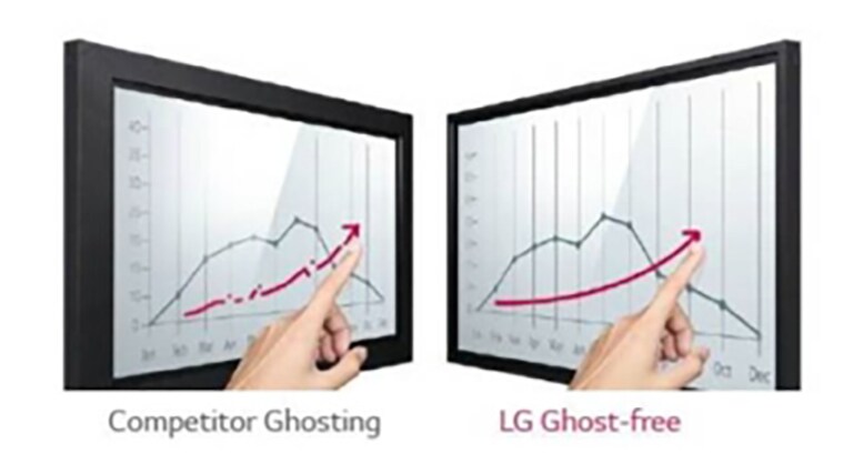 Ghost-Free Multi-Touch2