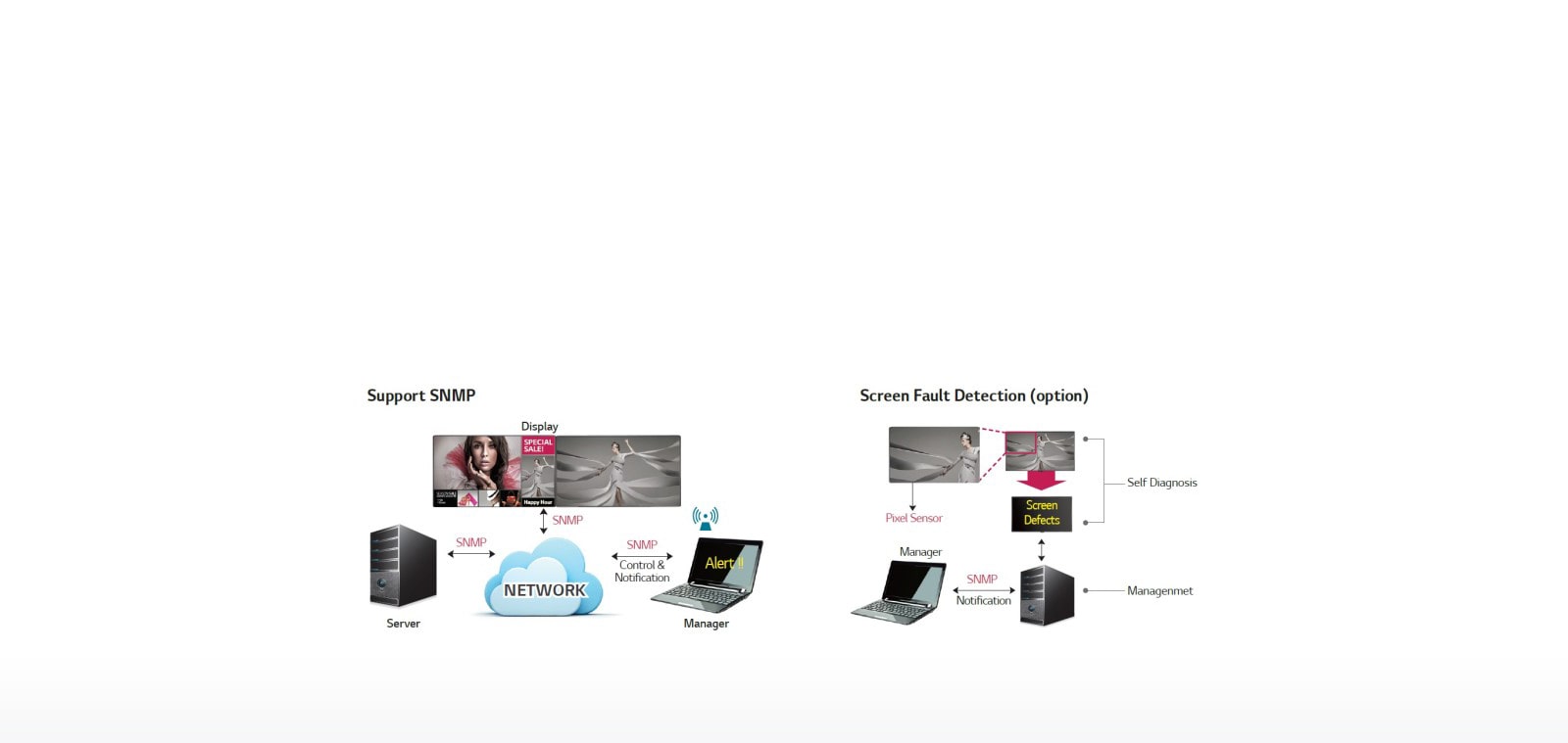 Advanced Self-Diagnosis1