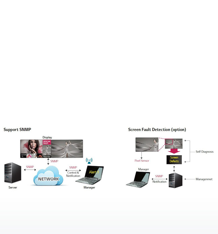 Advanced Self-Diagnosis2