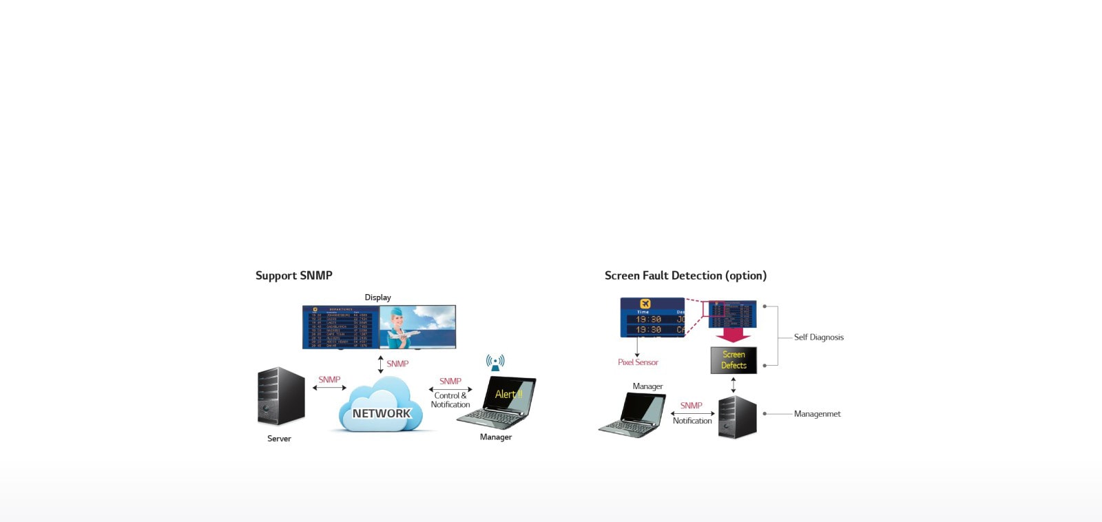 ADVANCED SELF-DIAGNOSIS1