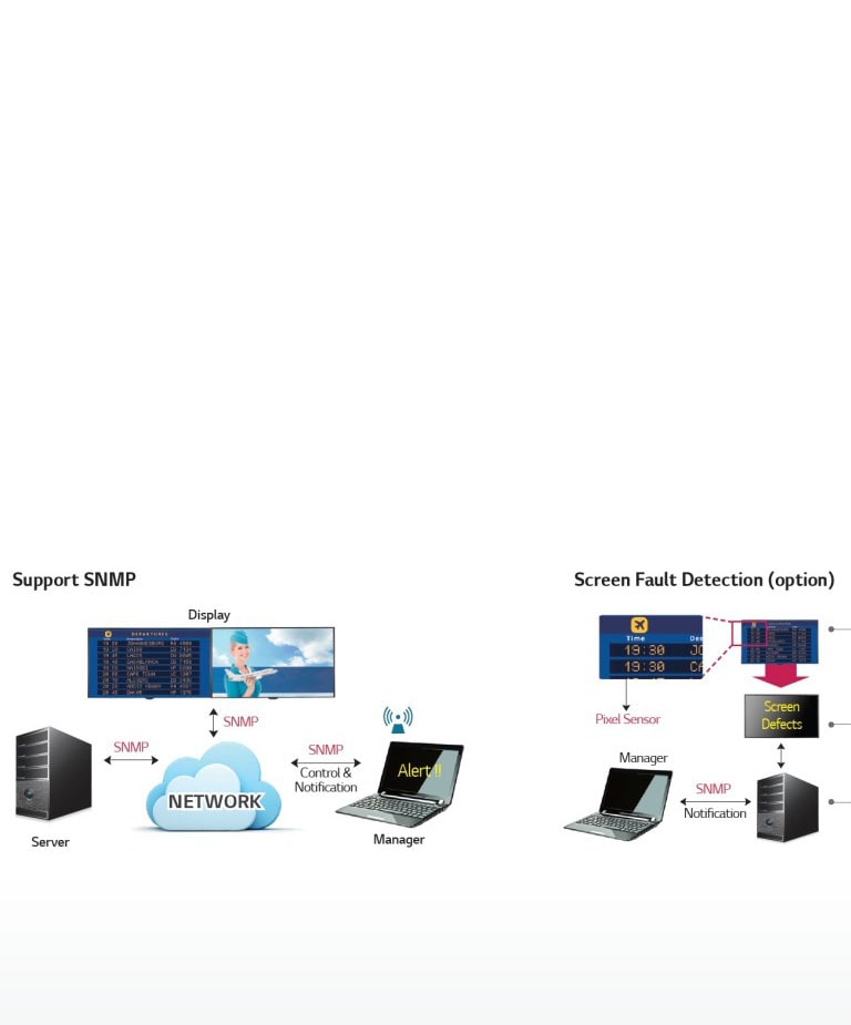 ADVANCED SELF-DIAGNOSIS2