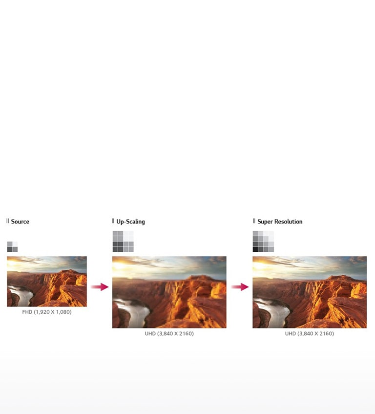 UP-SCALING AND SUPER RESOLUTION2