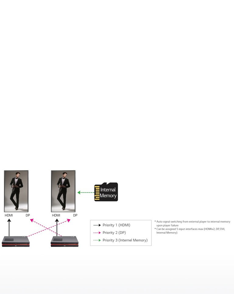 AUTO SIGNAL SWITCHING2