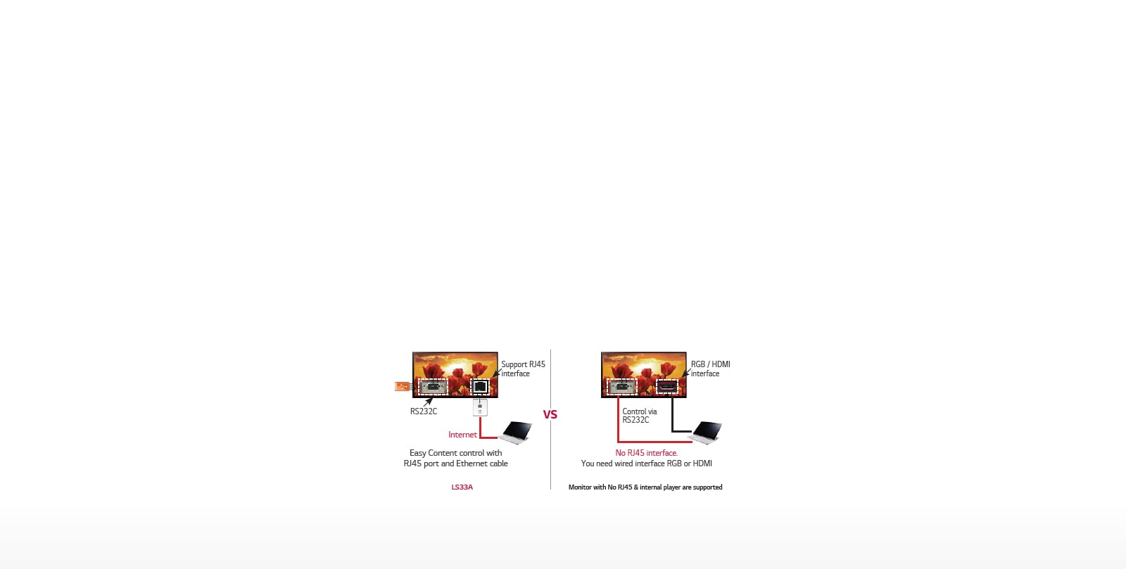 Remote Control via RS232C & Network1