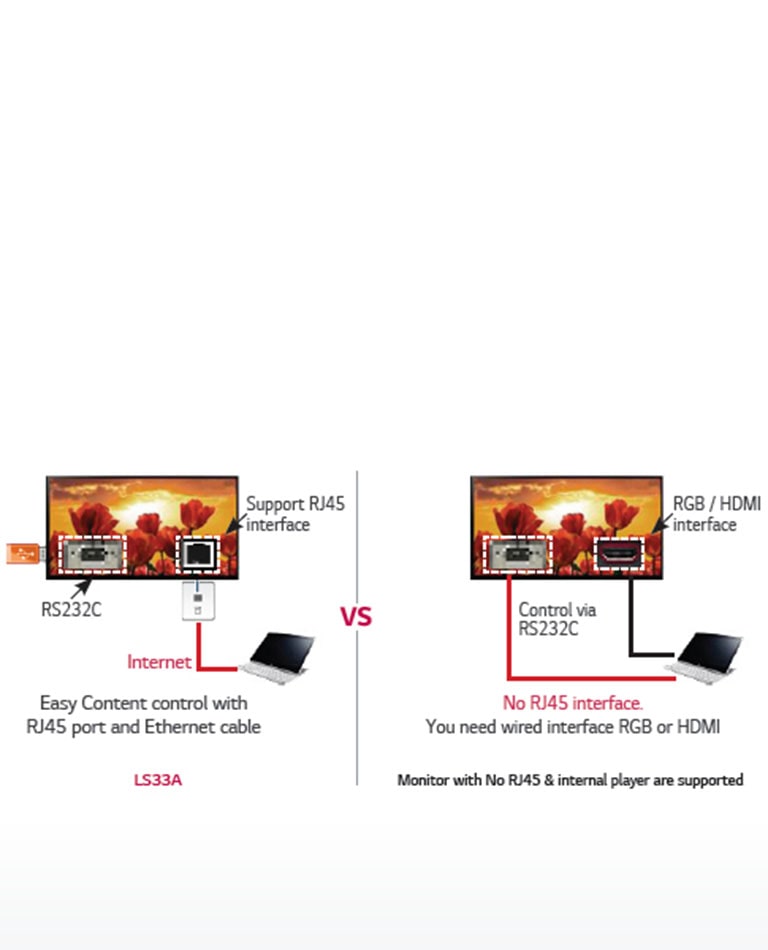 Remote Control via RS232C & Network2