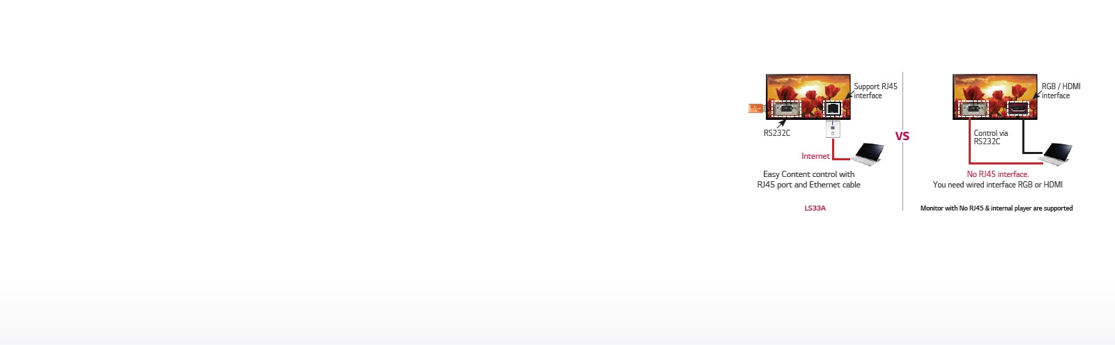 Remote Control via RS232C & Network1