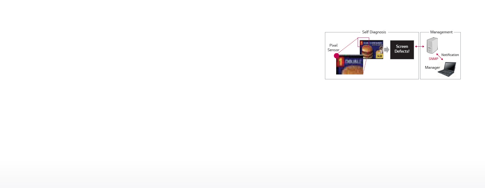 Remote Control via RS232C & Network1