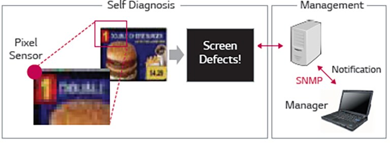 Remote Control via RS232C & Network2