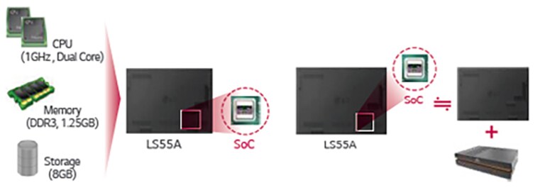 High Performance and Cost Effective SoC2