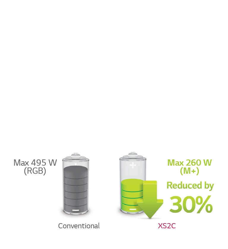 Low Power Consumption Using The M+ Panel2