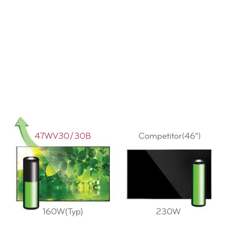LED Low Power Consumption2