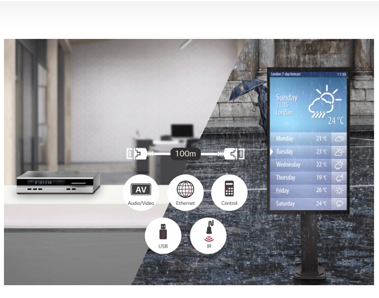 Support HDBaseT ™<br>2