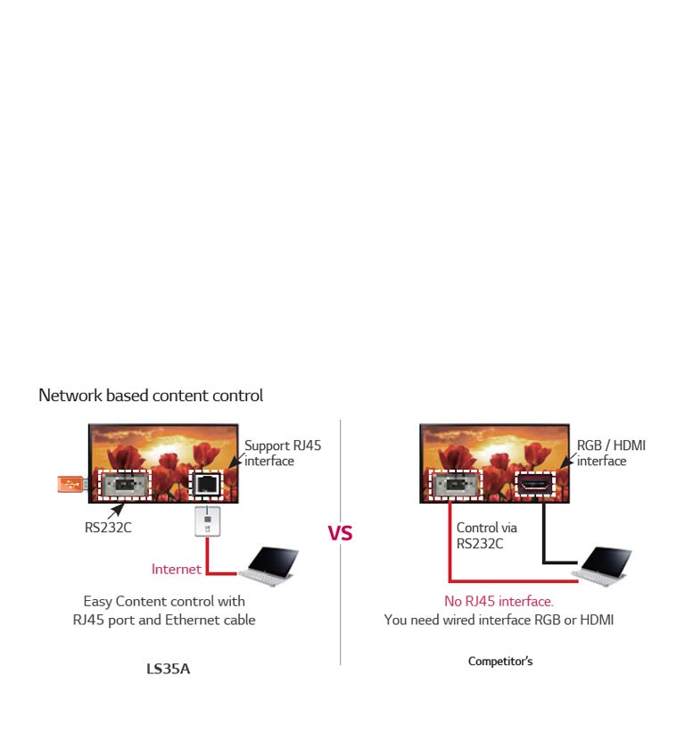 REMOTE CONTROL VIA RS232C & NETWORK2