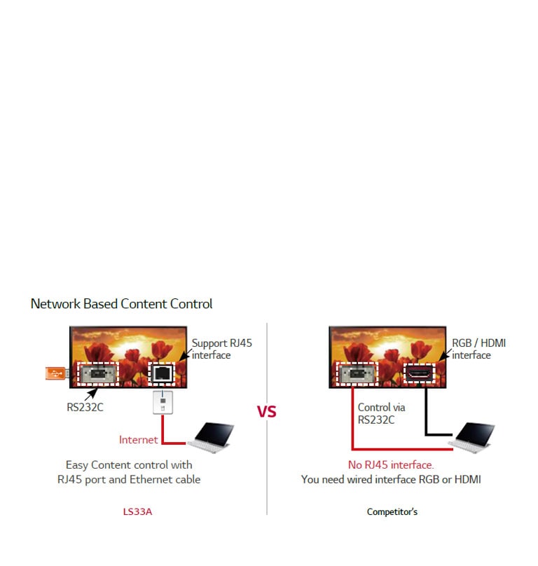 Remote Control via RS232C & Network2