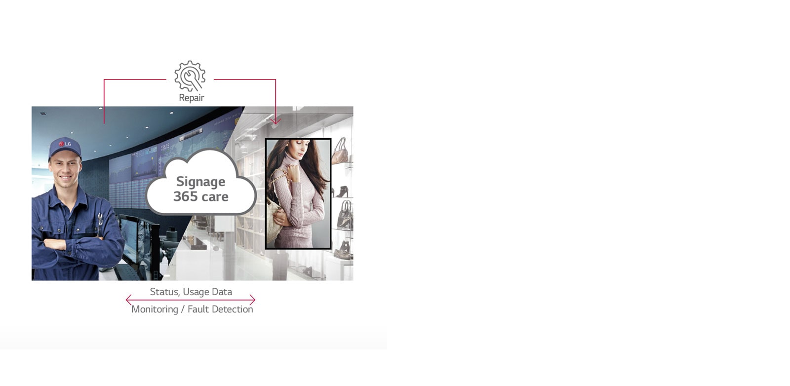 Real-time Care Service1