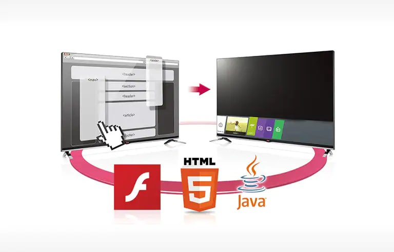 Smart Content Customization2