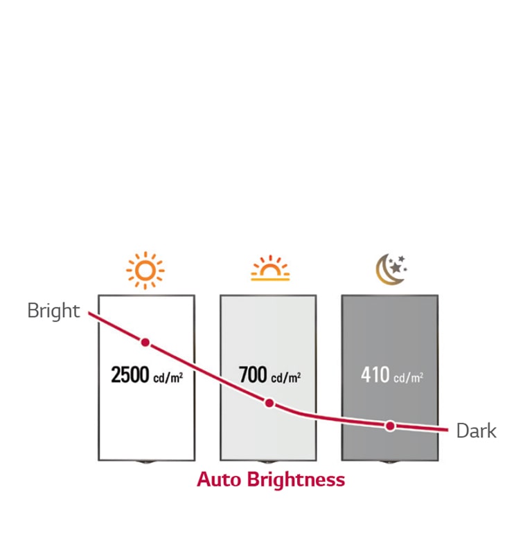 Smart Brightness Control2