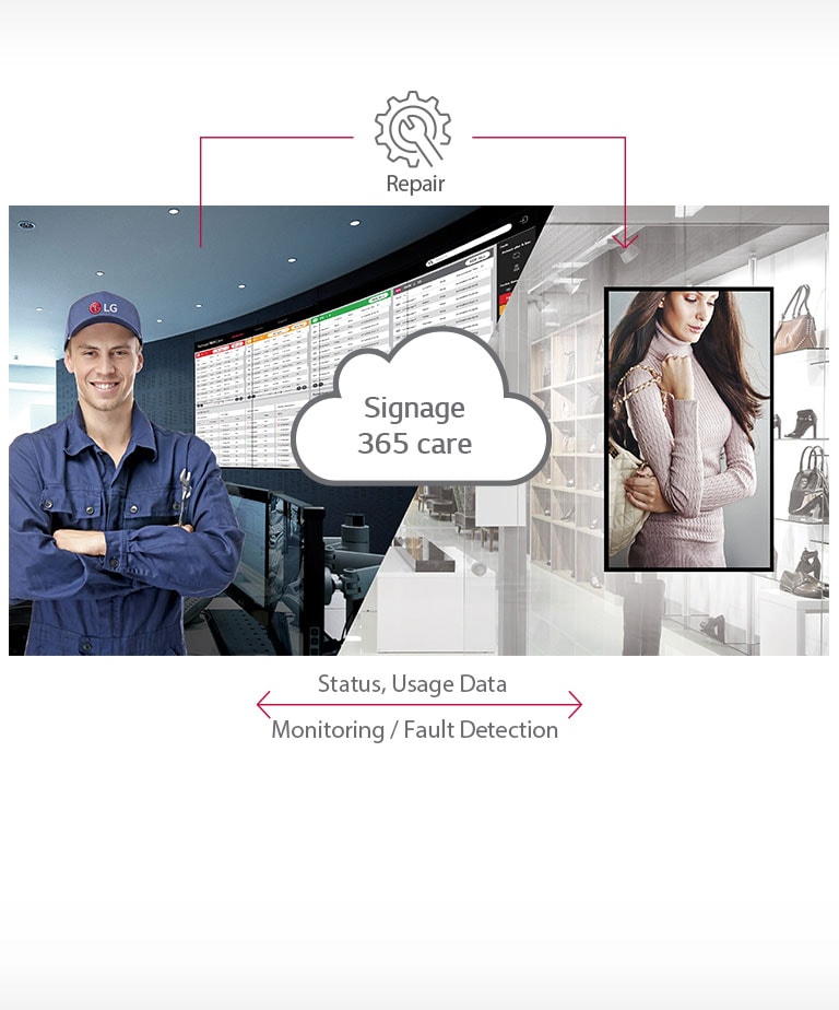 Real-time Care Service<br>2