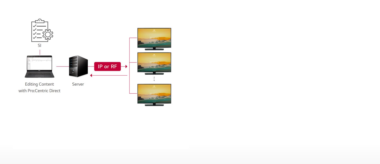 Pro:Centric Direct Solution<br>1