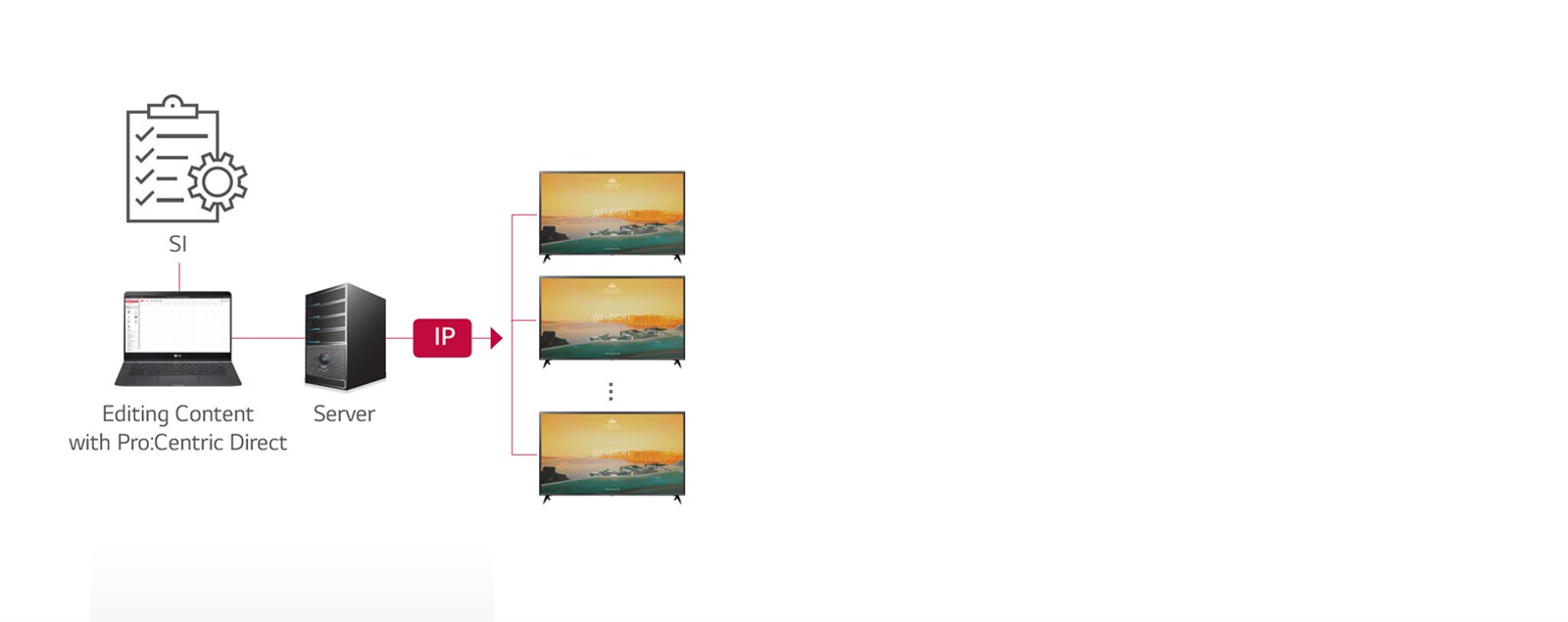 Pro:Centric Direct Solution<br>1