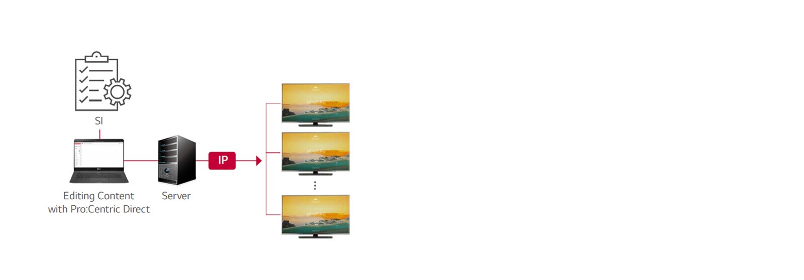 Pro:Centric Direct Solution<br>1