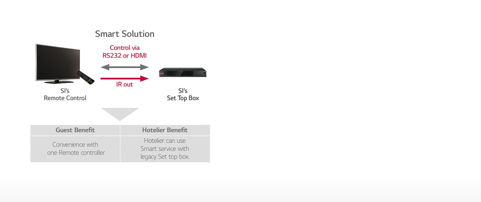 TV Link Interactive<br>1