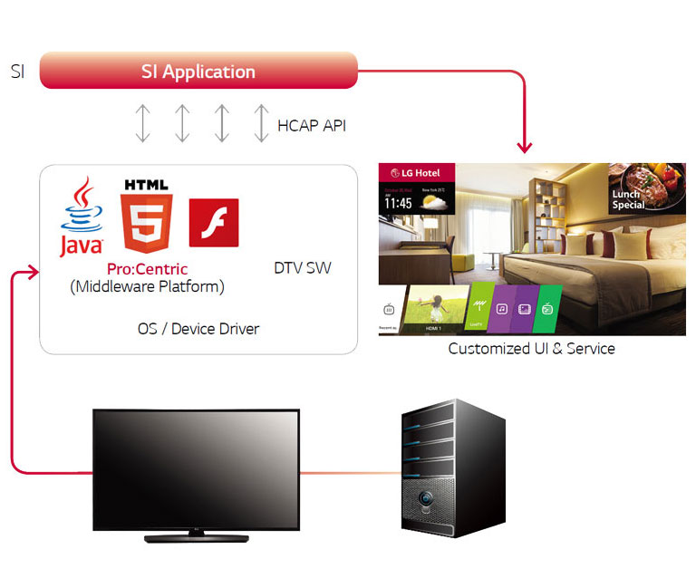 Pro:Centric Smart Application Platform<br>2