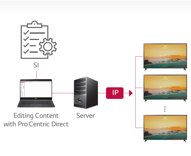 Pro:Centric Direct Solution<br>2