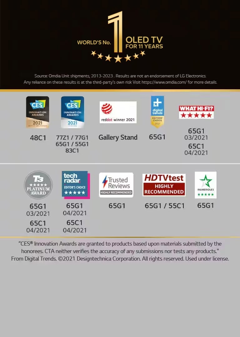 It's about LG OLED TVs' Award winning information. The marks of Awards that promote excellence of LG OLED TVs are included.
