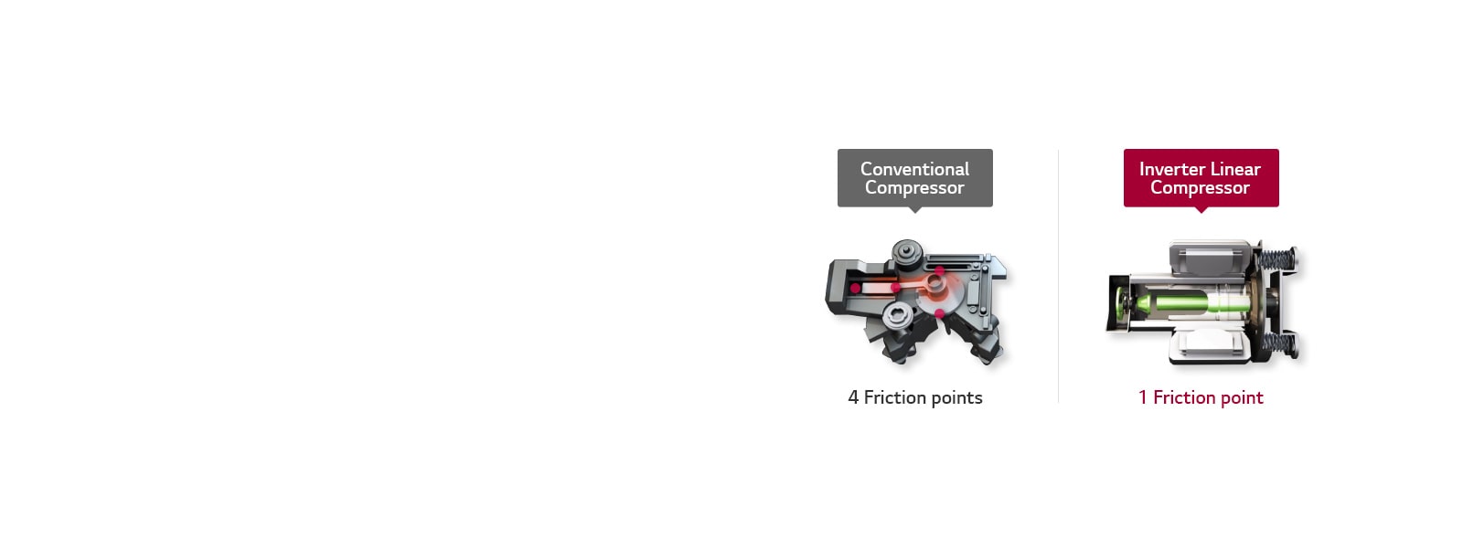 Why Inverter Linear Compressor?