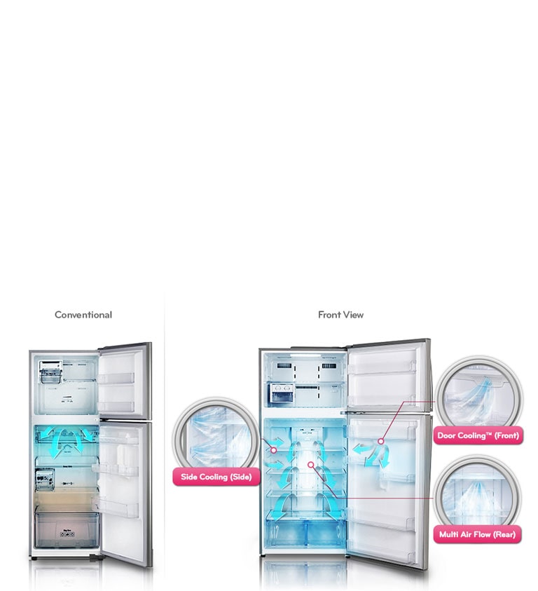 3D Cooling(Optional)<br>2