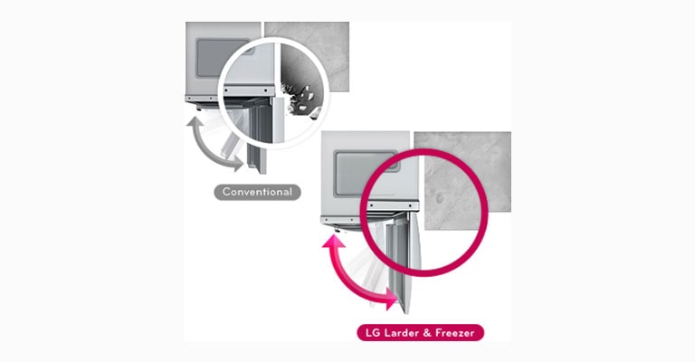 <h3 class="text-normal">Zero Clearance</h3>2