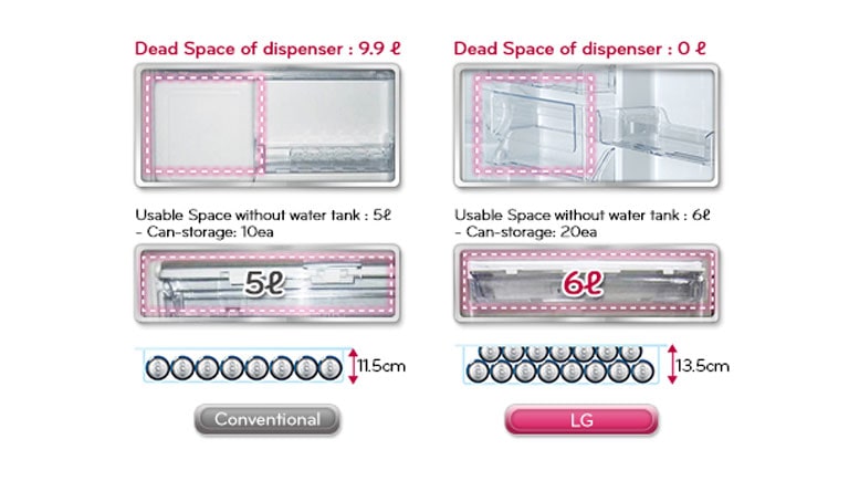 Slim Water Dispenser(Optional)2