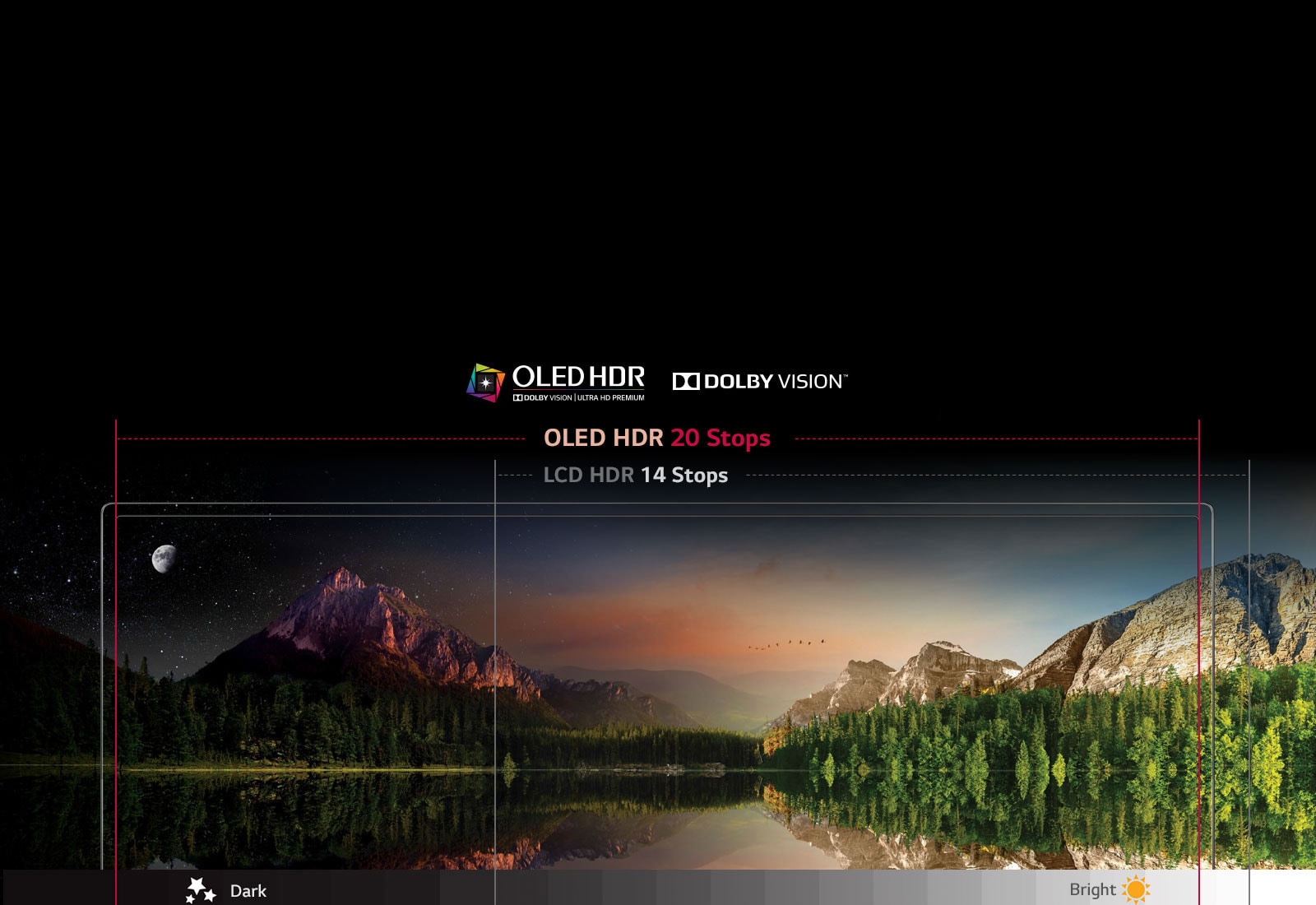 OLED HDR