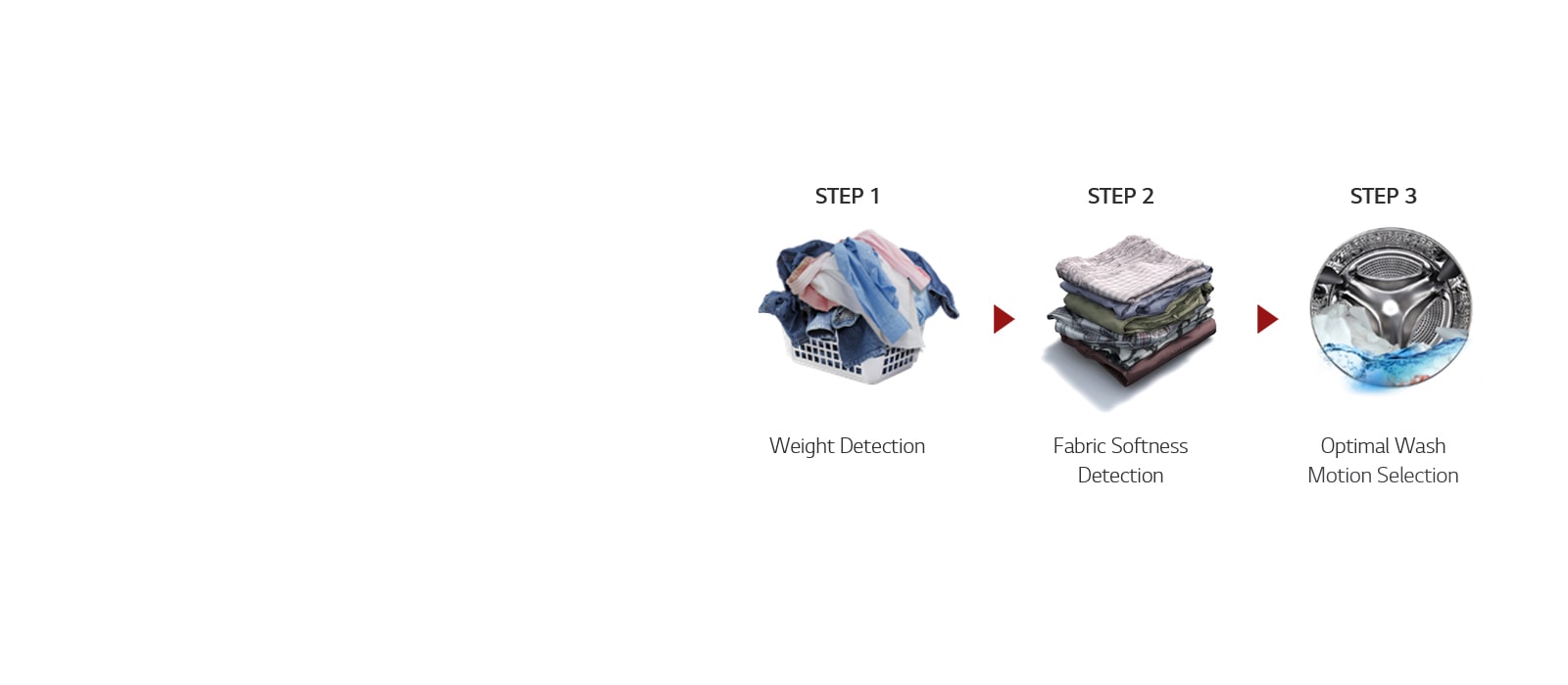 LG Washing Machine 15Kg Front Load Washer Automatic AI DD™ ThinQ™ TurboWash™ Stainless Steel Lifter Silver F0L9DYP2S
