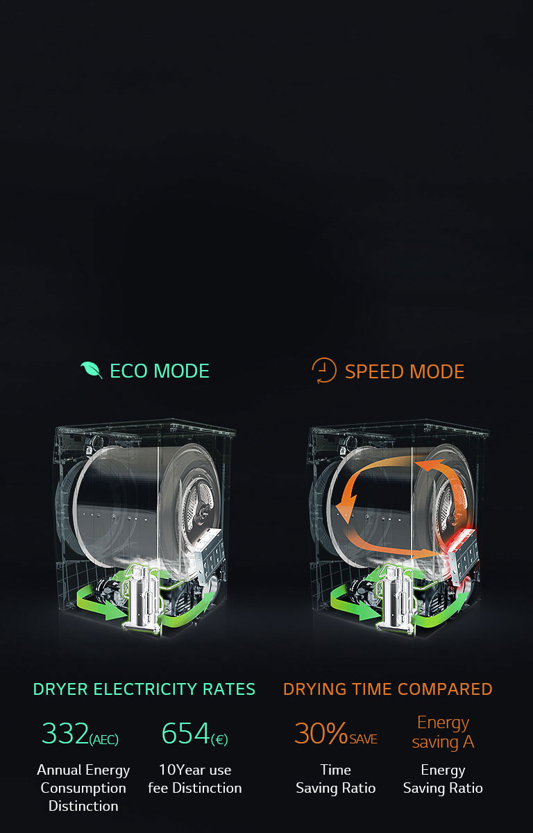SAVE ENERGY, SAVE TIME with LG ECO Hybrid™ Dryer2