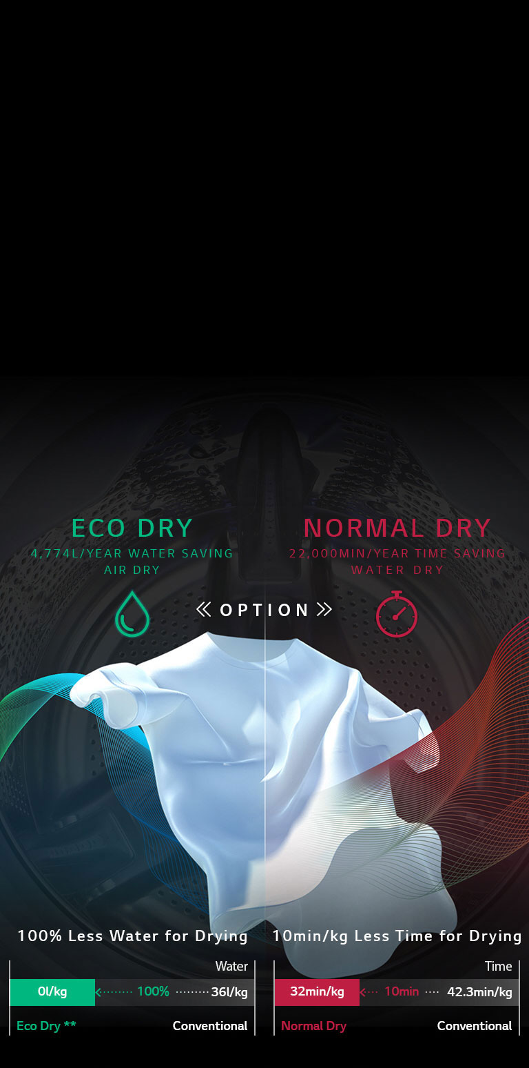 SAVE WATER, SAVE TIME with Eco Hybrid4