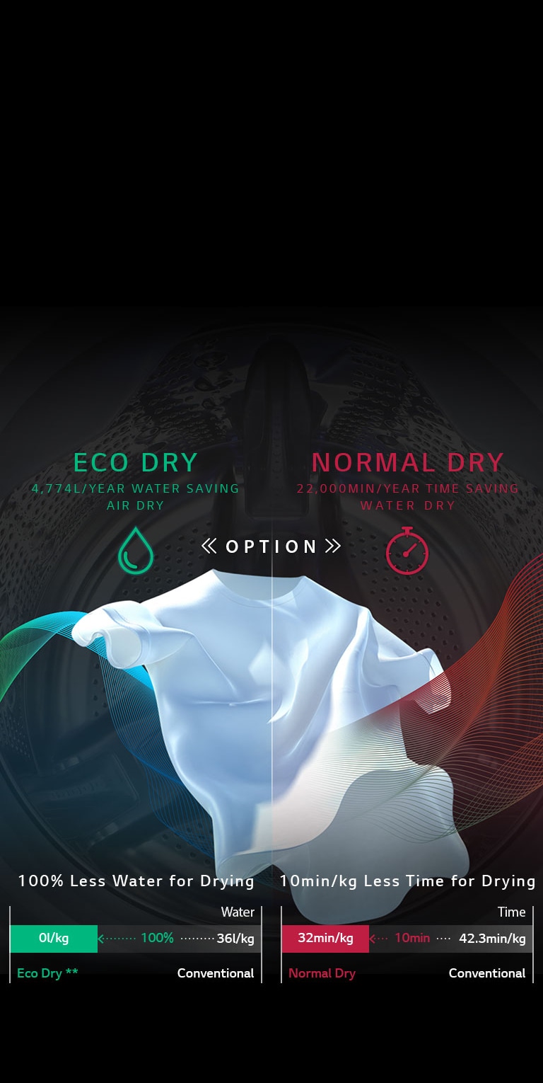 SAVE WATER, SAVE TIME with Eco Hybrid<br>2