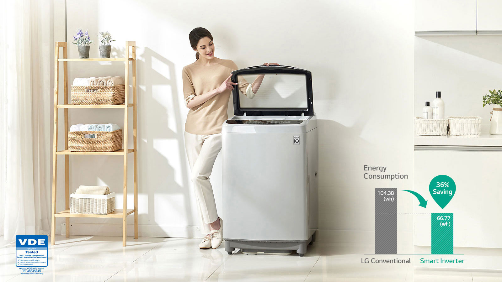 Energy Saving with Smart Inverter Control<br>3
