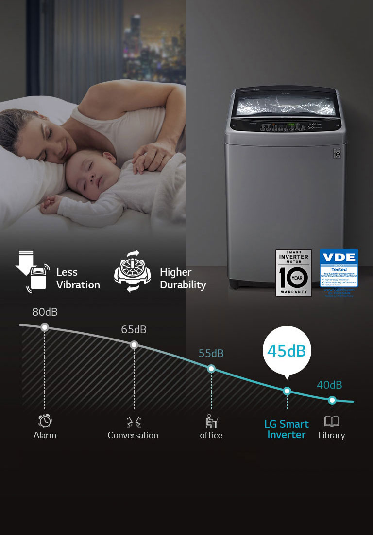 LoDecibel™ & Less Vibration4