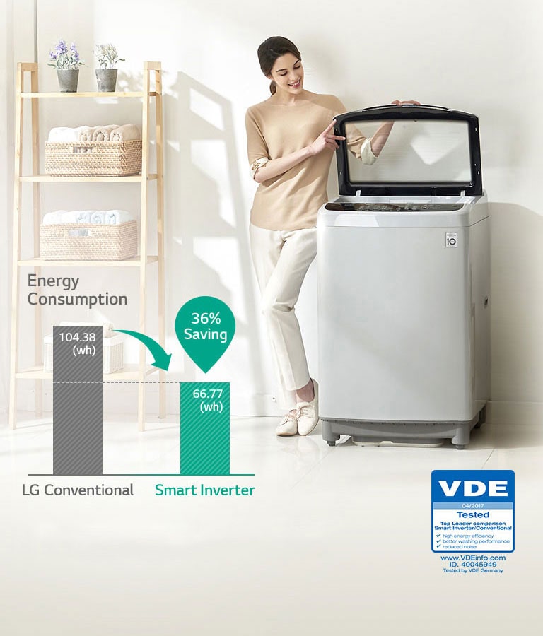 Energy Saving with Smart Inverter Control<br>4