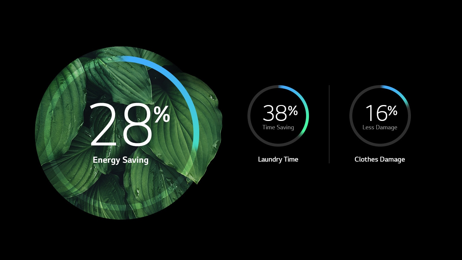 More Energy Efficiency and Less Damage1