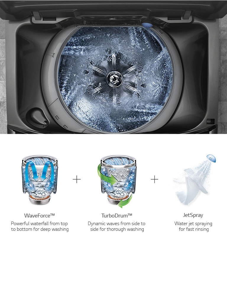 Powerful & Fast 3D Wash4